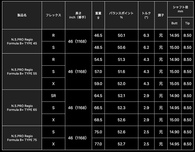 Nippon Shaft N.S.PRO Regio Formula B+ Driver Shaft Type 55