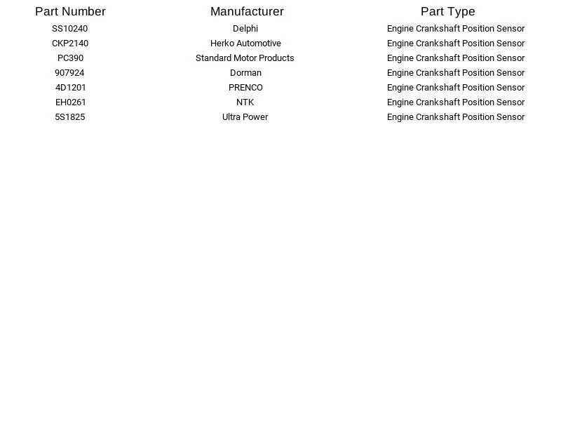Herko CKP2140 Engine Crankshaft Position Sensor for Mazda Miata 1.8L 1999-2005 - Image 4 of 4