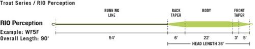 RIO Premier Perception Fly Line - Color Green / Camo - WF8F - CLOSEOUT - Picture 2 of 3