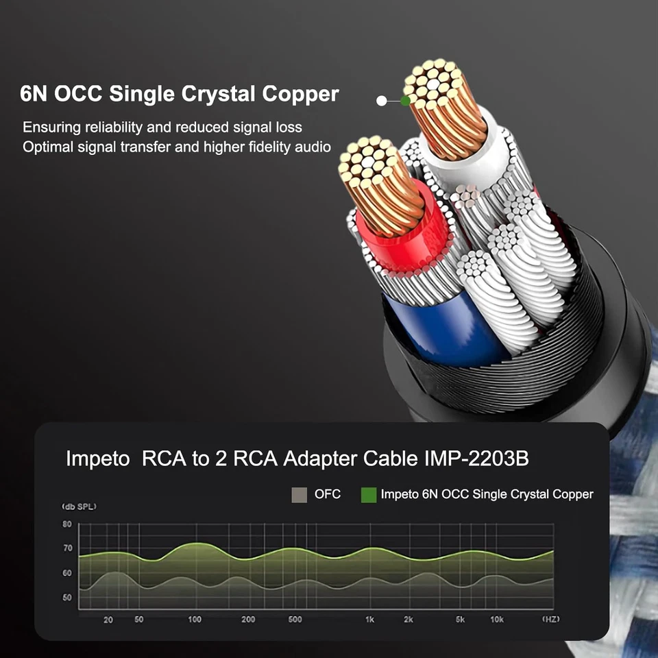 Cavo RCA a 2 RCA Cavo Subwoofer Audio Y Coassiale Digitale Alta Qualità - Cavi 1 - Immagine 3 di 4