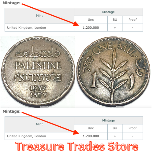 Rare 1937 British Palestine 1 Mil Coin – Only 1.2 Million Minted!