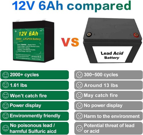 12V 6Ah LiFePO4 Battery Pack , 2000 Cycles Rechargeable 12.8V 76.8Wh Lithium ... - Picture 4 of 7