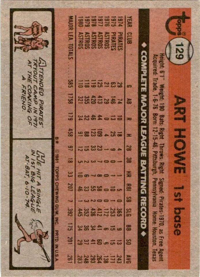 1981 Topps Art Howe Baseball Cards #129 - Image 2 of 2