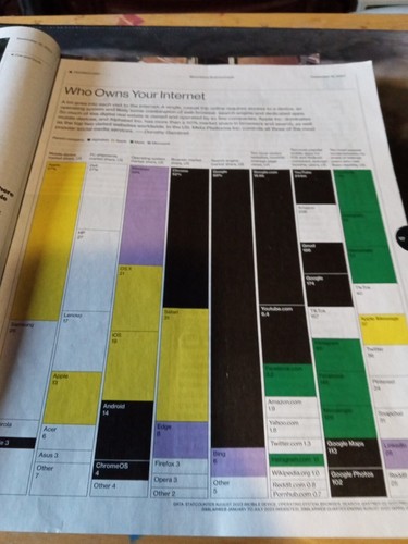 Bloomberg Businessweek Magazine, September 18th 2023, Sam Bankman-Fried - Picture 3 of 3