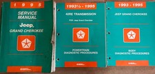 Factory Service Manual For 1995 Jeep Grand Cherokee Powertrainbody Diagnostics Factory Service Manual For 1995 Jeep Grand Cherokee Powertrainbody Diagnostics