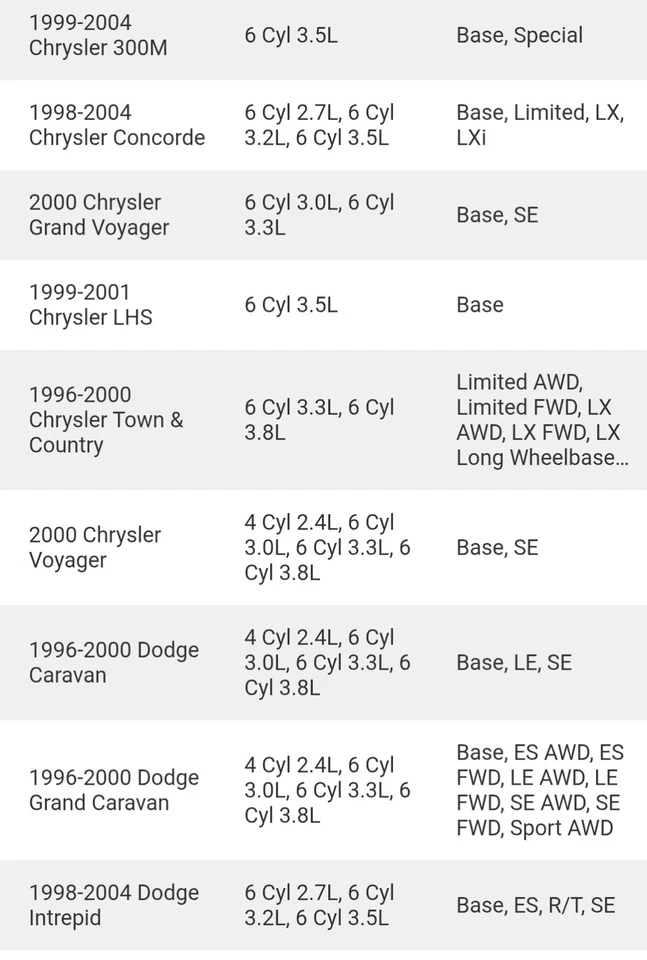 Новый OEM Mopar 1996-04 Dodge Chrysler 300M + катушка муфты компрессора 4797390 - Изображение 2 из 4