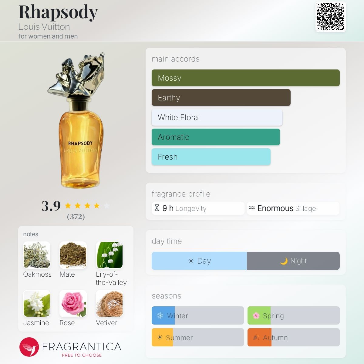 Louis Vuitton Rhapsody Extrait de Parfum 2ml / 0.06oz Spray | eBay