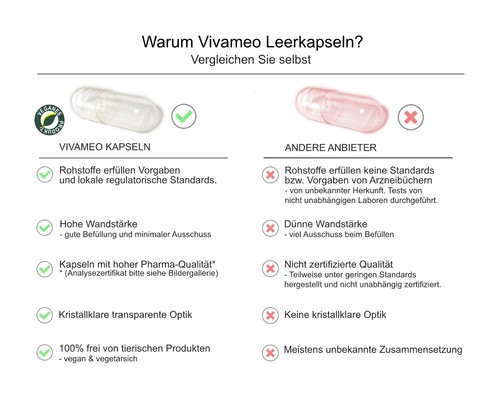 Cápsulas vacías veganas HPMC - vegetales - tamaño 000 celulosa transparente - Imagen 3 de 70