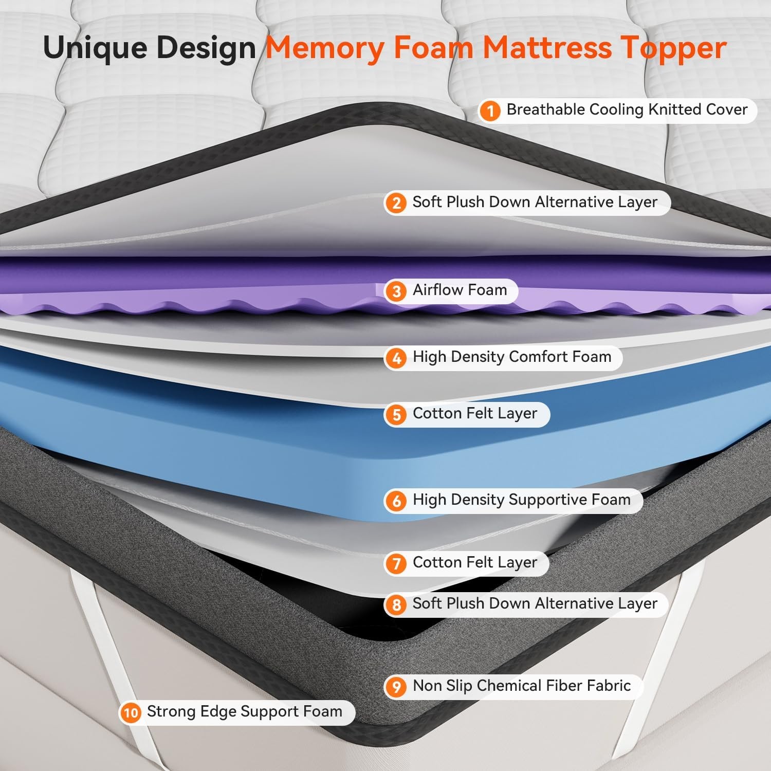 ELEMUSE 3 Inch Queen Memory Foam Mattress Queen, Medium Support(white） 