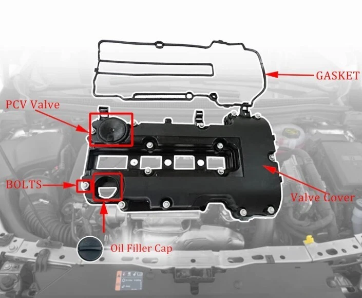 Tapa de válvula de motor para Chevy Cruze 2011-2015 Cadillac ELR 2014-2016 - Image 3 of 3