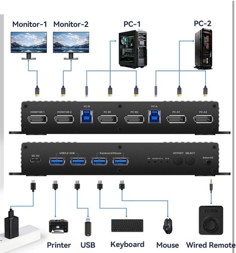 DAOISTEK Displayport Kvm Switch 2 Monitors 1440P 240hz Hotkey Switching (DP2.0) - Picture 3 of 9