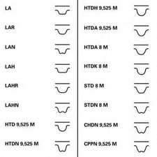 Continental ContiTech CT898K1 Zahnriemensatz für SUZUKI Samurai SUV (SJ)