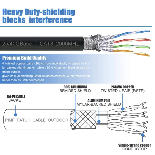 Shielded Outdoor Cat8 Ethernet Cable 6.5ft, 40Gbps 2000MHz ≤98ft, Direct Burial - Bild 6 von 12