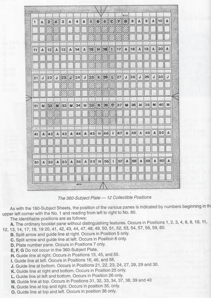 SCOTT#502b, 3c PANE OF 6 POSITION "D" PLT.#8452. F/VF & H. - Image 3 of 3