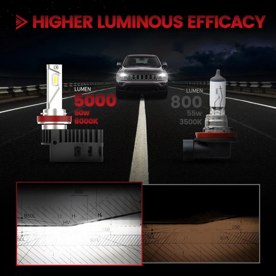 LASFIT Custom H11 LED Headlight Low Beam White For Jeep Grand Cherokee 2017-2022 - Image 2 of 4