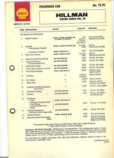 Shell Service Guide Passenger Cars  Hillman Super Minx Mk. III No. 75 PC