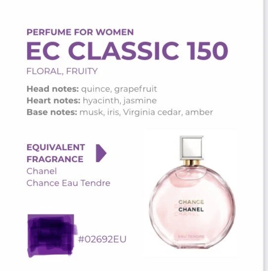 Greenway EnjoyCare 150, perfume for women equivalent (chance eau