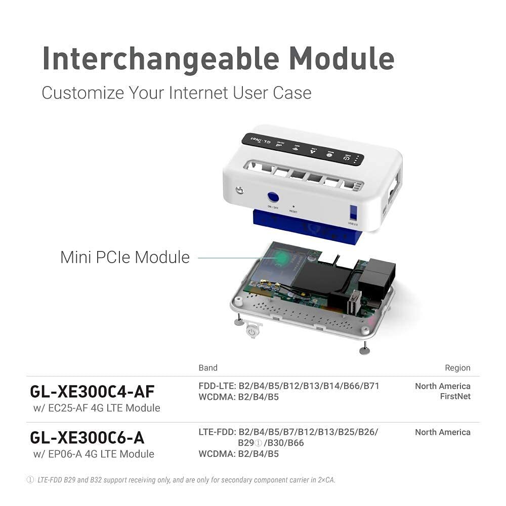 GL.iNet GL-XE300 (Puli) 4G LTE Industrial IoT Gateway T-Mobile