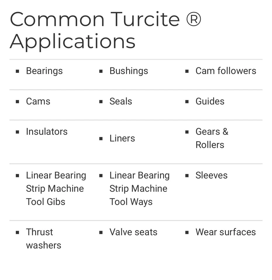 Turcite .062 B Sheet green 0.062 X 12 Inch Wide 24 Inch Long - Image 2 of 4