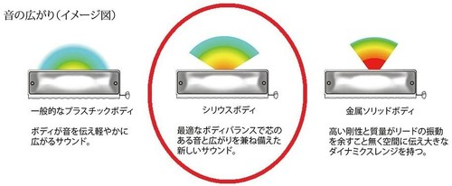 SUZUKI chromatic harmonica Sirius Series S-56S short stroke from Japan - Picture 4 of 10