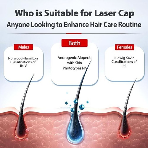 Red Light Therapy Cap Hair Growth Regrowth Anti Hair Loss Hat 650/450/850 NM Men - Picture 6 of 10