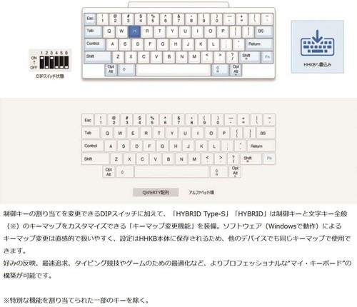 HHKB Professional HYBRID Type-S Unensered/Ink English Arrangement - Afbeelding 3 van 7