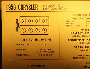 Ebay Condition Chart