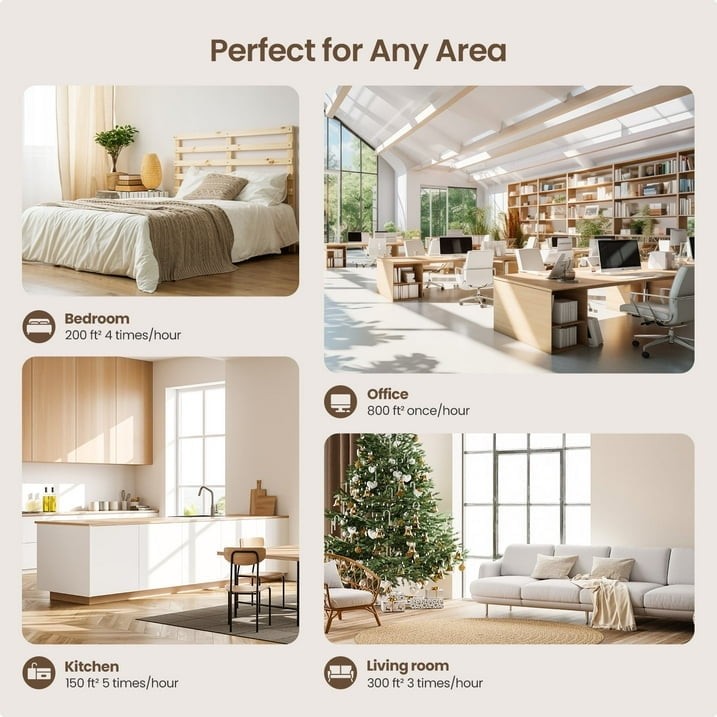 Home True HEPA Air Purifier Large Room Air Cleaner for Allergies Smoker Pet Dust