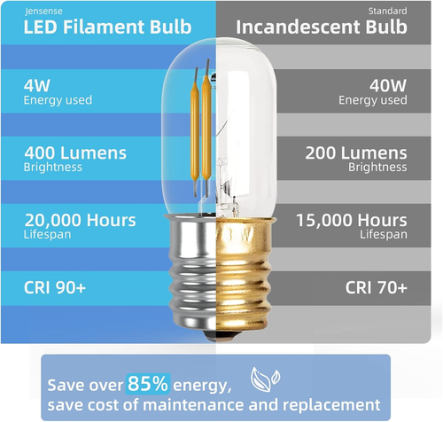 Microwave Light Bulbs 125V 40W Equivalent E17 Base 5000K Daylight White, 2 Pack - Picture 7 of 12
