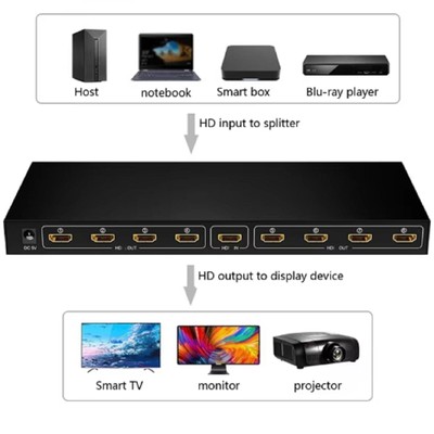 Full HD 1x8 HDMI Splitter, 1 in 8 Out HDMI Splitter Audio Video Distributor Box