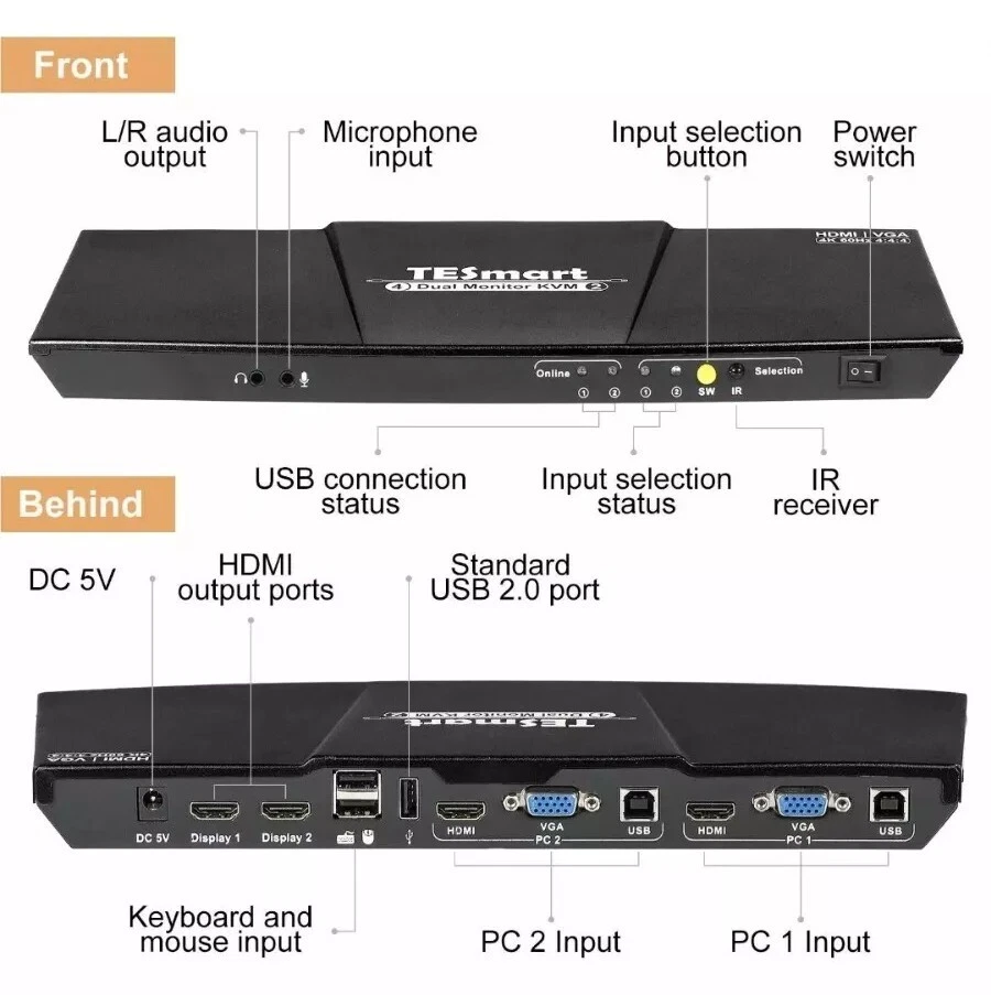 Tesmart KVM Switch HDMI + VGA Dual-Monitor 4:2  Ultra HD 4K  inkl. Fernbedienung - Bild 3 von 4