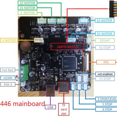 Tronxy Mainboard 3D Printer Control Mendel Control Motherboard  CXY-V10