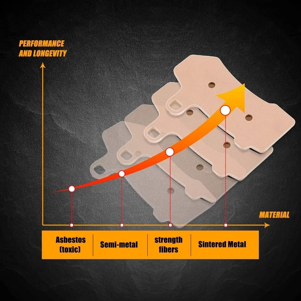 Pastilhas de freio traseiras dianteiras sinterizadas 2008-2023 Harley Davidson FLHX Street Glide FA409 - Imagem 4 de 4