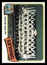 1980 Topps #404 Baltimore Orioles / Earl Weaver Team Checklists