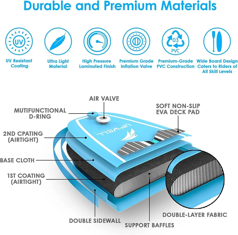 10’6”x 32”x 6” Inflatable Stand Up Paddle Board with SUP Accessories - Image 3 of 4