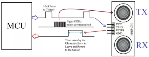 8 Stück Ultraschall Modul Abstandsmesswandler Sensor Wasserdicht - Bild 9 von 9