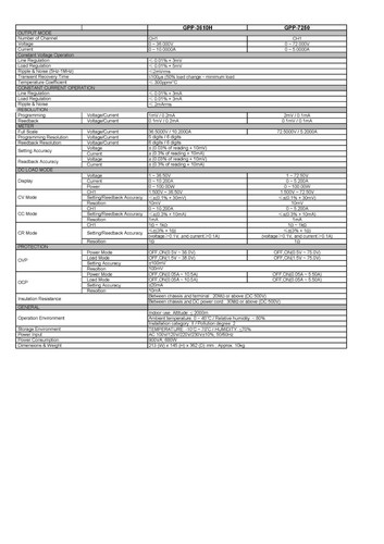 GW Instek GPP-3610H Single-Channel Programmable DC Power Supply 1mV/0.2mA - Picture 4 of 4
