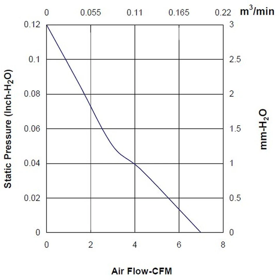 Lüfter 12V DC 0,48W 40x40x10mm 11,9m³/h 5800U/Min 11,9m³/h Sunon MF40101V21000UA - Bild 3 von 4