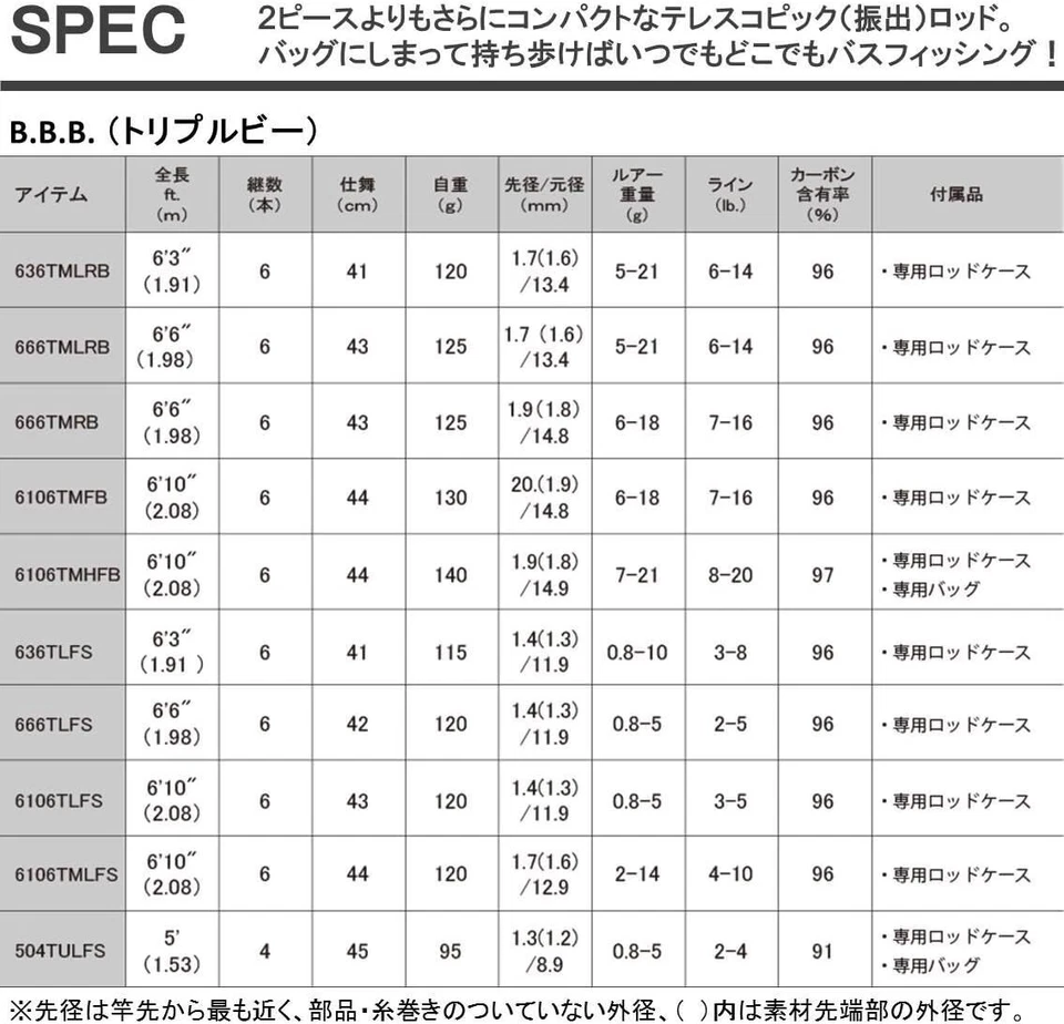 Caña de pescar giratoria telescópica Daiwa BBB 6106TMLFS lubina negra nueva de Japón Foto 4 de 4