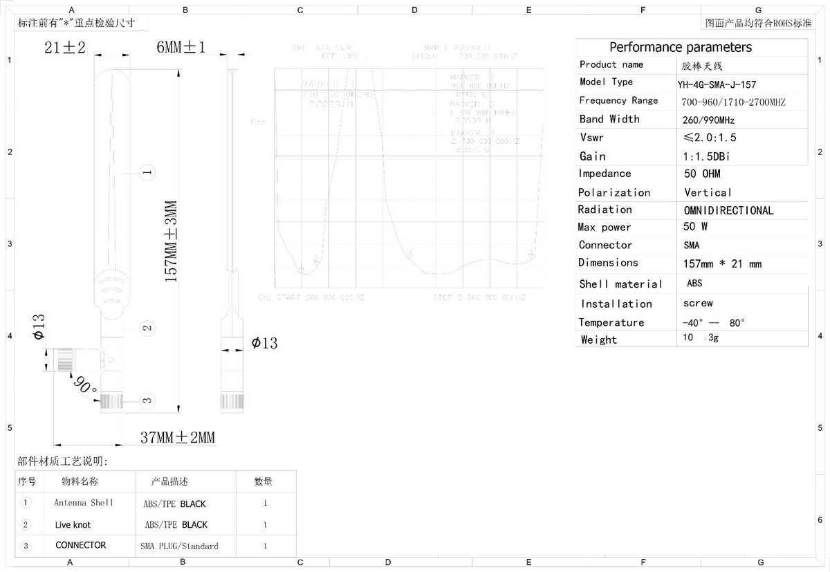 2x LTE 4G SMA Antennas For Telekom Speedport, Fritzbox & Hybrid Routers – White