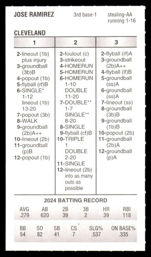 2023 Strat-O-Matic baseball short partial set, all the better players 2023 Strat-O-Matic baseball short partial set, all the better players