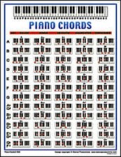 Piano Chord Mini Chart