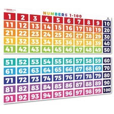 Number Chart 1-100 for Classroom Wall - Extra Large 39" x 27" Visual Learning...