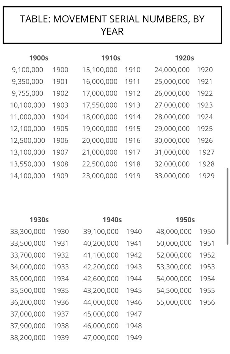 1953 Solid 8K Gold Brooklyn Eagle Case Working El… - image 10
