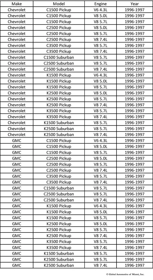 Fuel Pump for 1996-1997 Chevy GMC C/K 1500 2500 3500 Pickup 4.3L 5.0L 5.7L 7.4L - Image 2 of 4