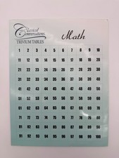 Classical Conversations Trivium Tables Math 2...