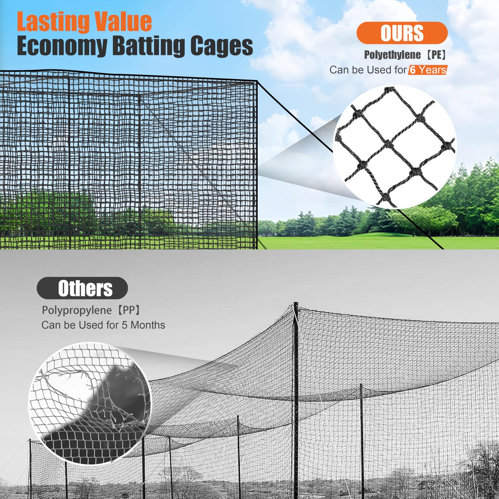 Baseball Batting Cage Nets, 35'L/55'L/70'L Baseball and Softball Cage Netting...