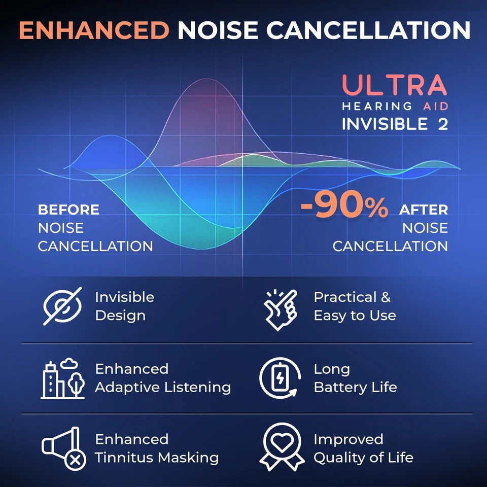 Ultra Invisible 2 Hearing Aids Rechargeable UV Case Noise Canceling - Image 4 of 4