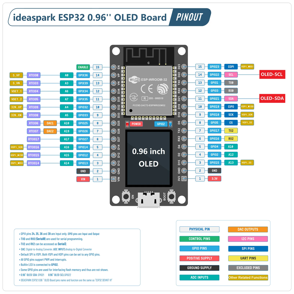 ESP32 Weather Station Weather Instrument Kit 0.96'' OLED for Arduino ...