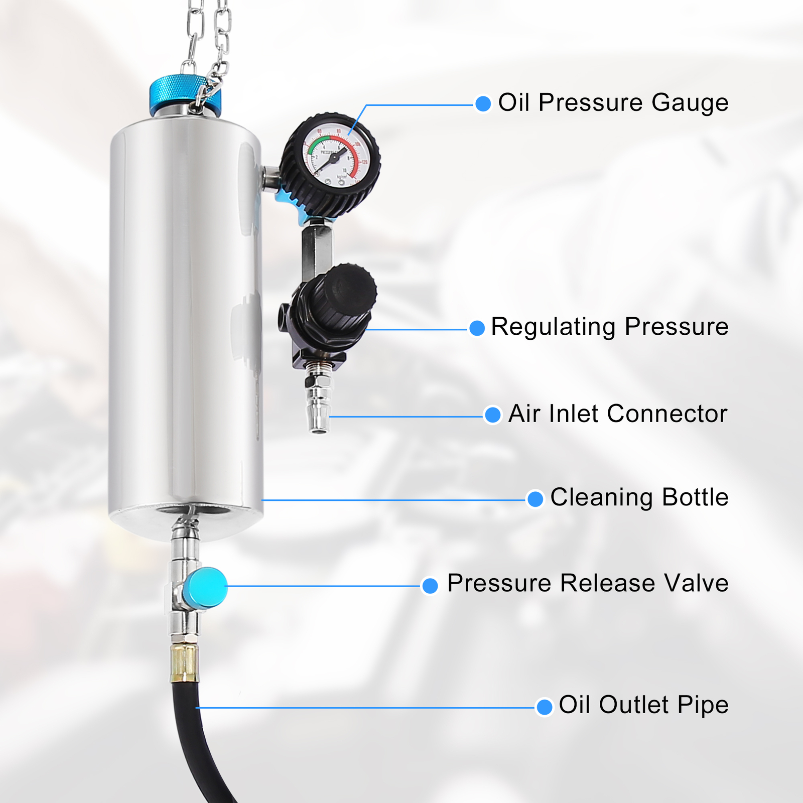 Universal Fuel Injection Systems Cleaning Tools Kit for CFS Series Pack